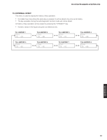 Yamaha RXA-730 - Service Manual-Part-2 